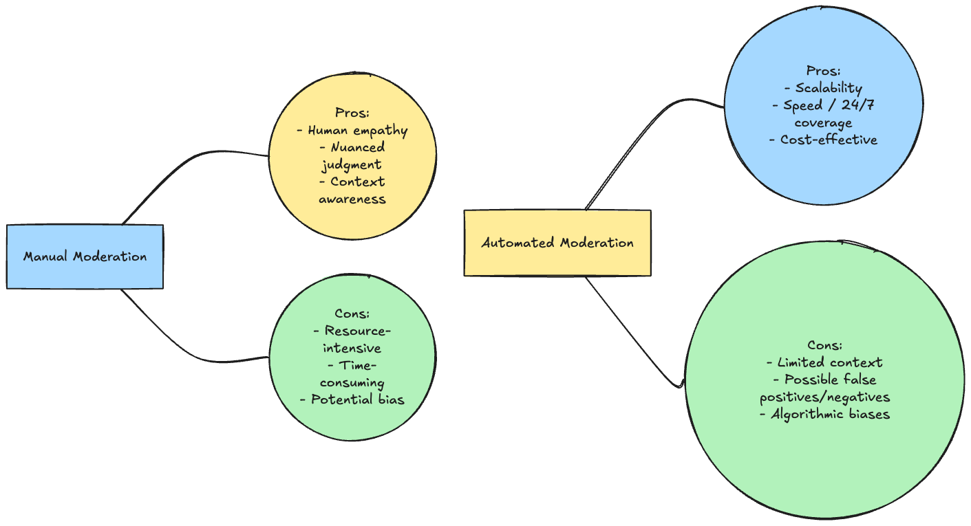 What is Chat Moderation? & Why is Chat Moderation Important?