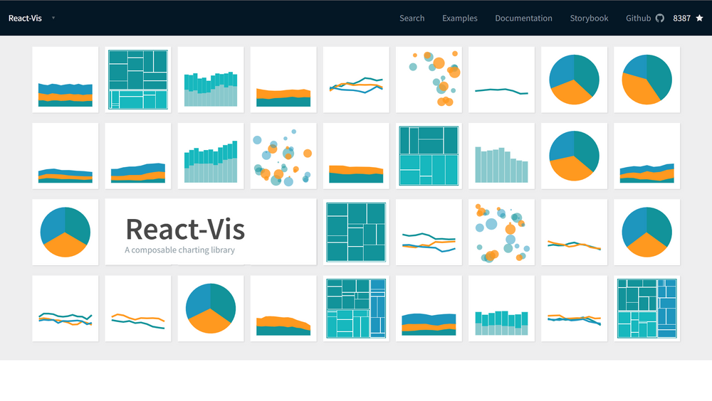 Top 6 React Chart Library