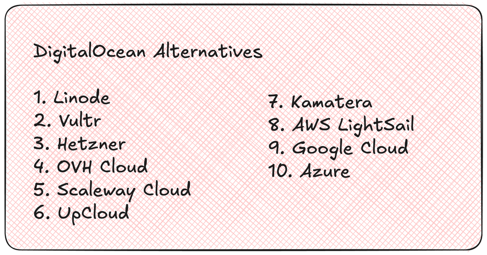 11 DigitalOcean Alternatives for 2026