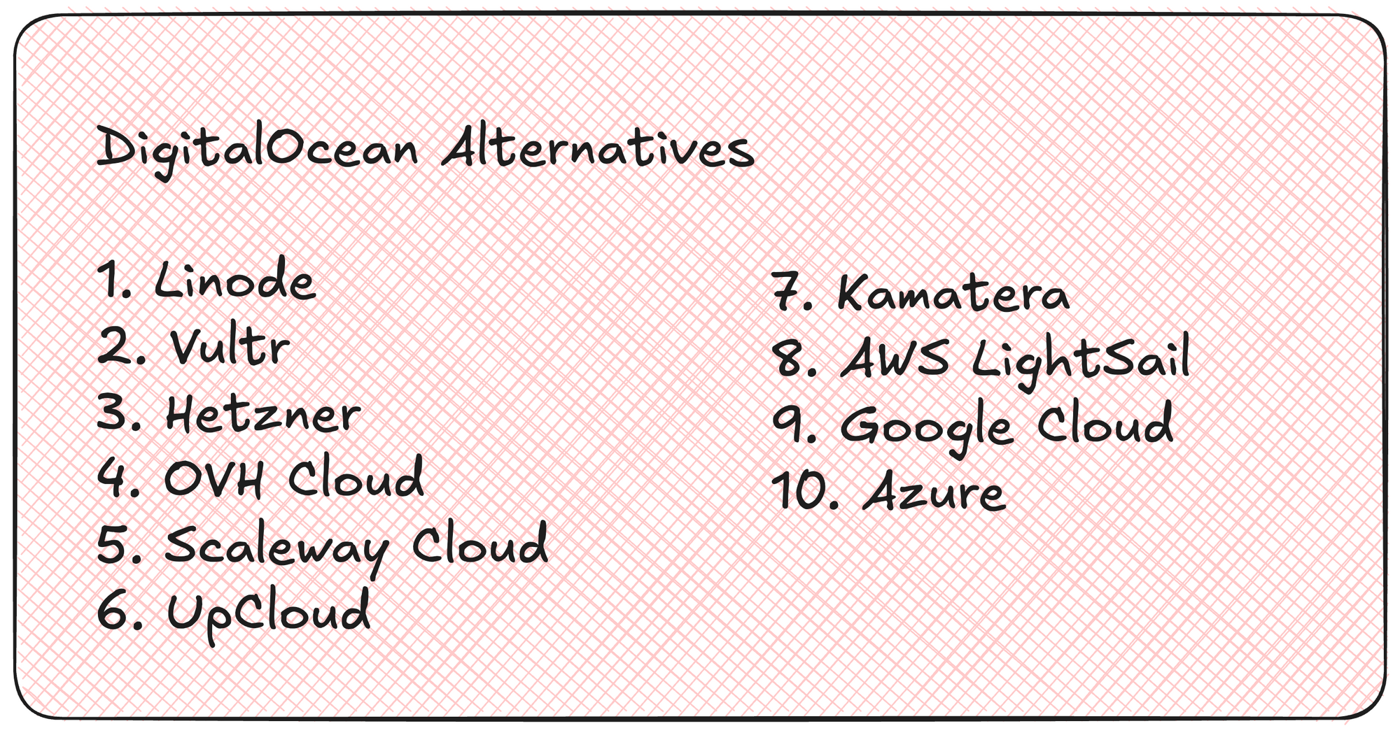 11 DigitalOcean Alternatives for 2026